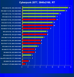 Видеокарта Afox GeForce RTX 3050 D6H2 (8 ГБ):, фото 60