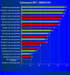 Видеокарта Afox GeForce RTX 3050 D6H2 (8 ГБ):, фото 32