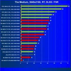 Видеокарта Afox GeForce RTX 3050 D6H2 (8 ГБ):, фото 78