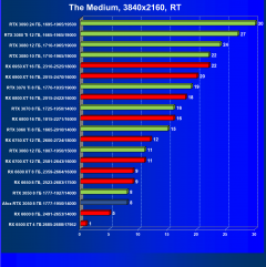 Видеокарта Afox GeForce RTX 3050 D6H2 (8 ГБ):, фото 75