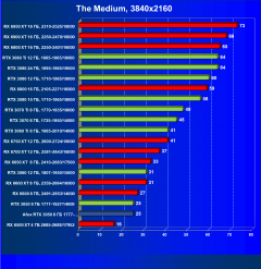 Видеокарта Afox GeForce RTX 3050 D6H2 (8 ГБ):, фото 44
