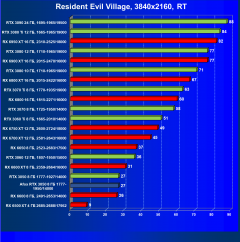 Видеокарта Afox GeForce RTX 3050 D6H2 (8 ГБ):, фото 81