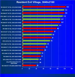 Видеокарта Afox GeForce RTX 3050 D6H2 (8 ГБ):, фото 50