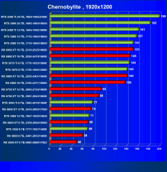 Что умеют современные видеокарты в современных играх: Chernobylite., фото 62