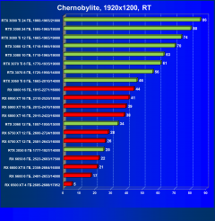 Что умеют современные видеокарты в современных играх: Chernobylite., фото 65