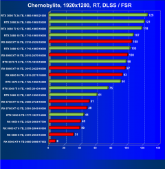 Что умеют современные видеокарты в современных играх: Chernobylite., фото 68