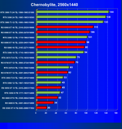Что умеют современные видеокарты в современных играх: Chernobylite., фото 63