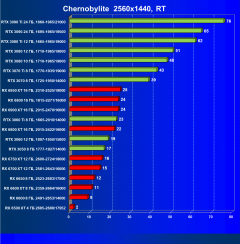 Что умеют современные видеокарты в современных играх: Chernobylite., фото 66