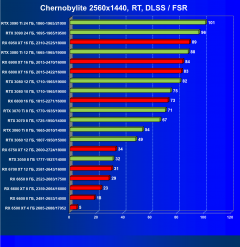 Что умеют современные видеокарты в современных играх: Chernobylite., фото 69