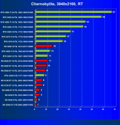 Что умеют современные видеокарты в современных играх: Chernobylite., фото 67