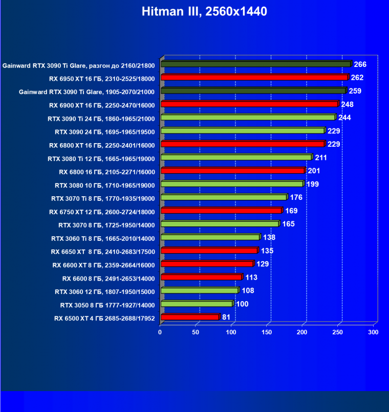 Видеокарта Gainward GeForce RTX 3090 Ti Glare OC (24 ГБ):, фото 34