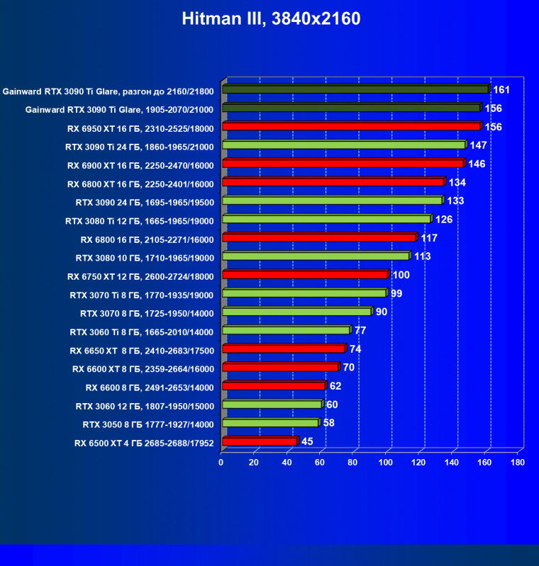 Видеокарта Gainward GeForce RTX 3090 Ti Glare OC (24 ГБ):, фото 35