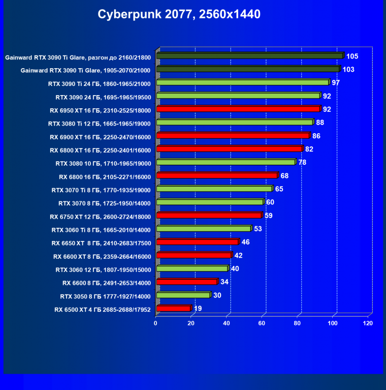 Видеокарта Gainward GeForce RTX 3090 Ti Glare OC (24 ГБ):, фото 37