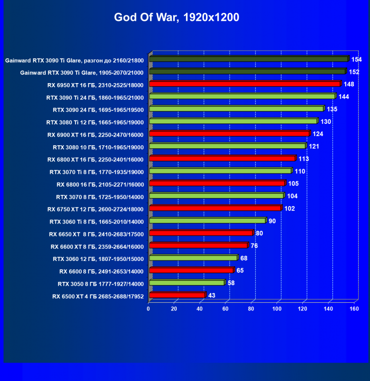 Видеокарта Gainward GeForce RTX 3090 Ti Glare OC (24 ГБ):, фото 39