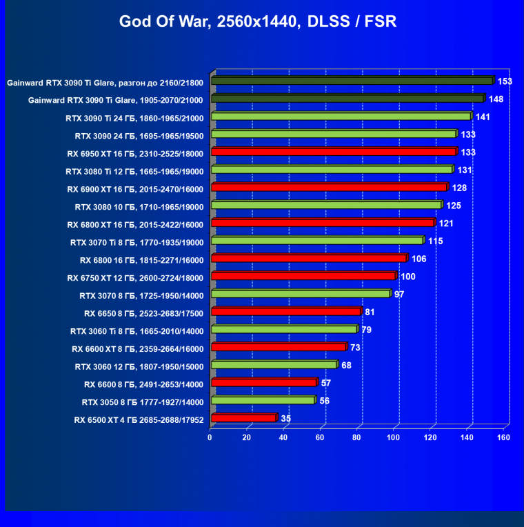 Видеокарта Gainward GeForce RTX 3090 Ti Glare OC (24 ГБ):, фото 70