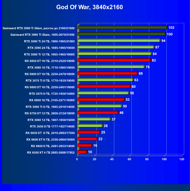 Видеокарта Gainward GeForce RTX 3090 Ti Glare OC (24 ГБ):, фото 41
