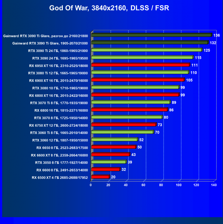 Видеокарта Gainward GeForce RTX 3090 Ti Glare OC (24 ГБ):, фото 71