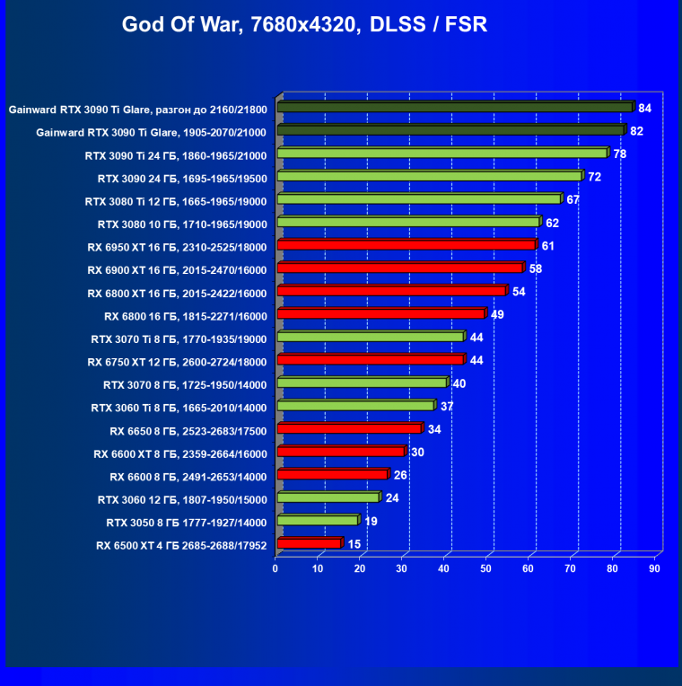 Видеокарта Gainward GeForce RTX 3090 Ti Glare OC (24 ГБ):, фото 101