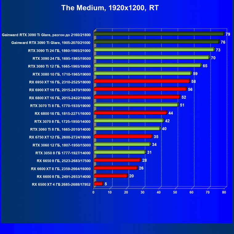 Видеокарта Gainward GeForce RTX 3090 Ti Glare OC (24 ГБ):, фото 78