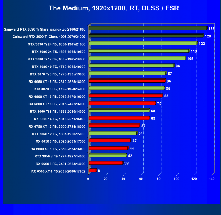 Видеокарта Gainward GeForce RTX 3090 Ti Glare OC (24 ГБ):, фото 81