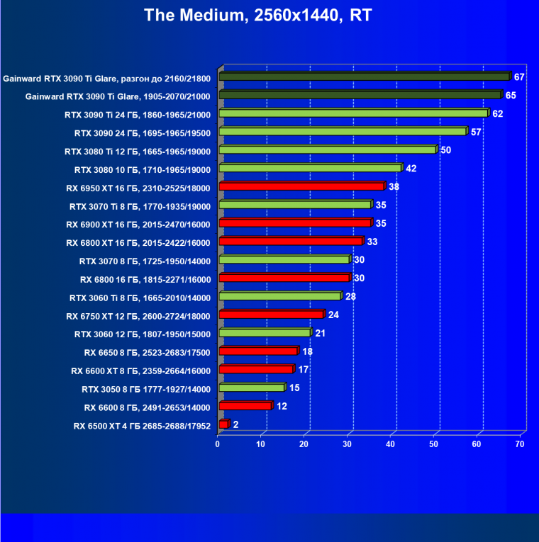 Видеокарта Gainward GeForce RTX 3090 Ti Glare OC (24 ГБ):, фото 79