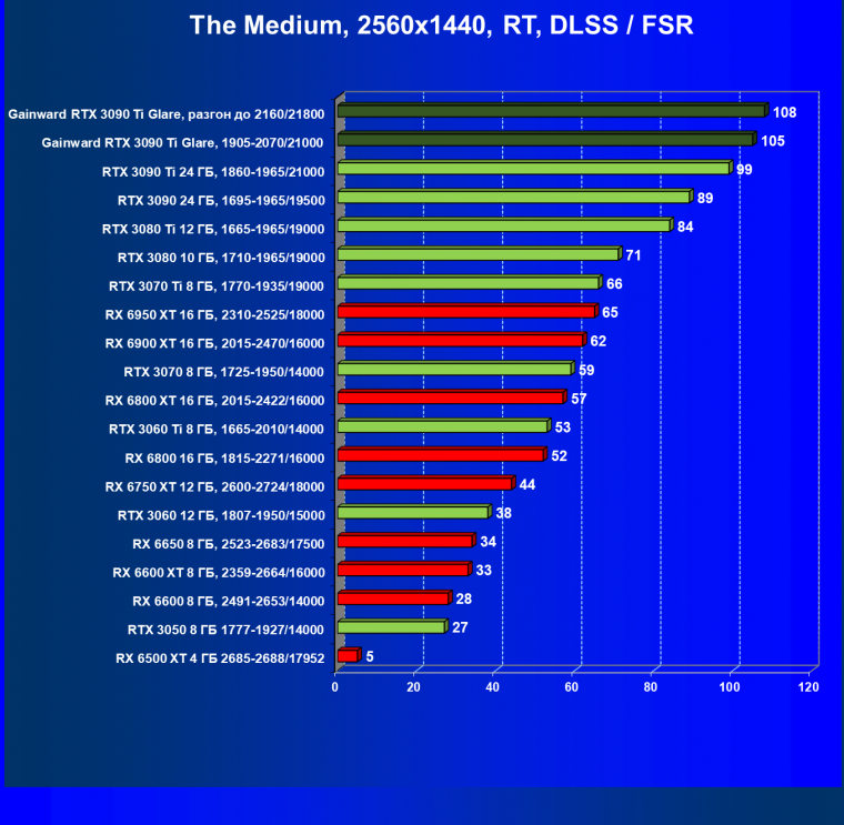 Видеокарта Gainward GeForce RTX 3090 Ti Glare OC (24 ГБ):, фото 82