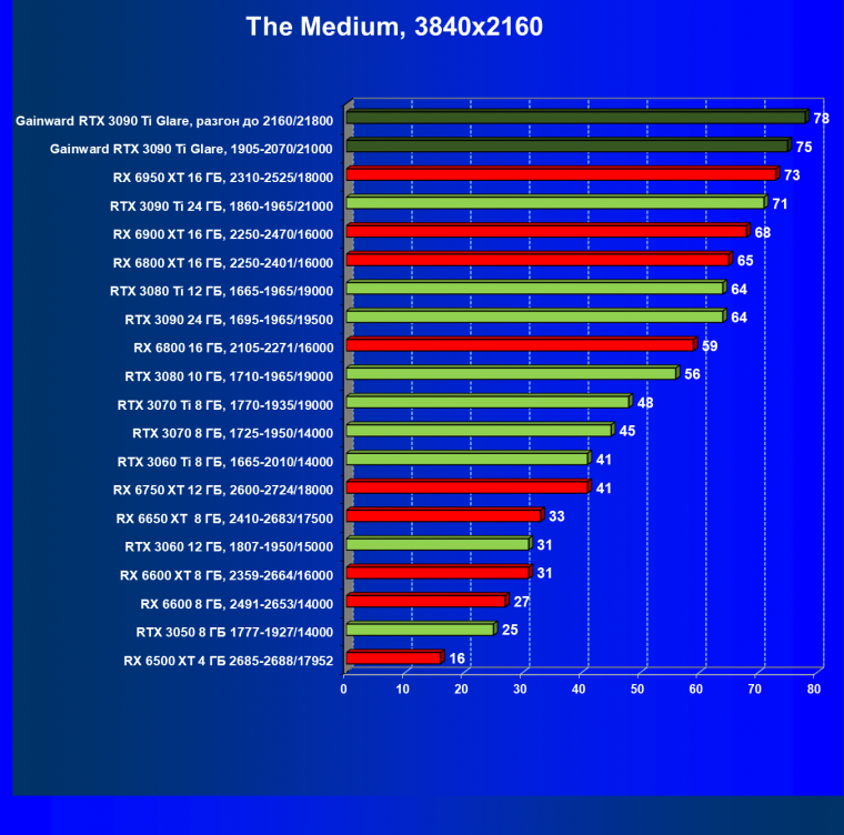 Видеокарта Gainward GeForce RTX 3090 Ti Glare OC (24 ГБ):, фото 50
