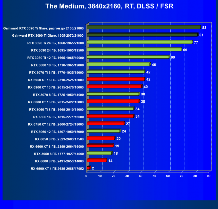 Видеокарта Gainward GeForce RTX 3090 Ti Glare OC (24 ГБ):, фото 83