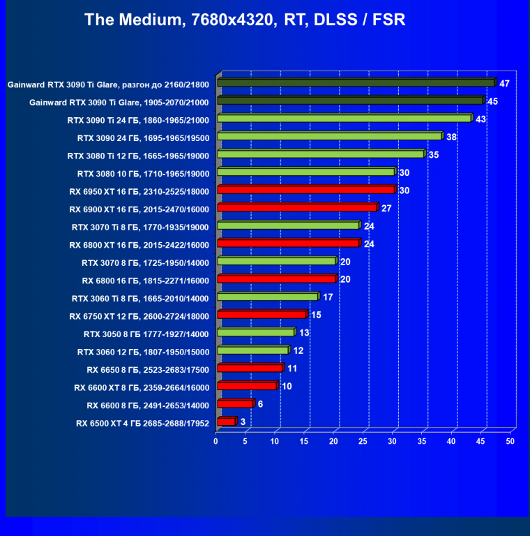 Видеокарта Gainward GeForce RTX 3090 Ti Glare OC (24 ГБ):, фото 103