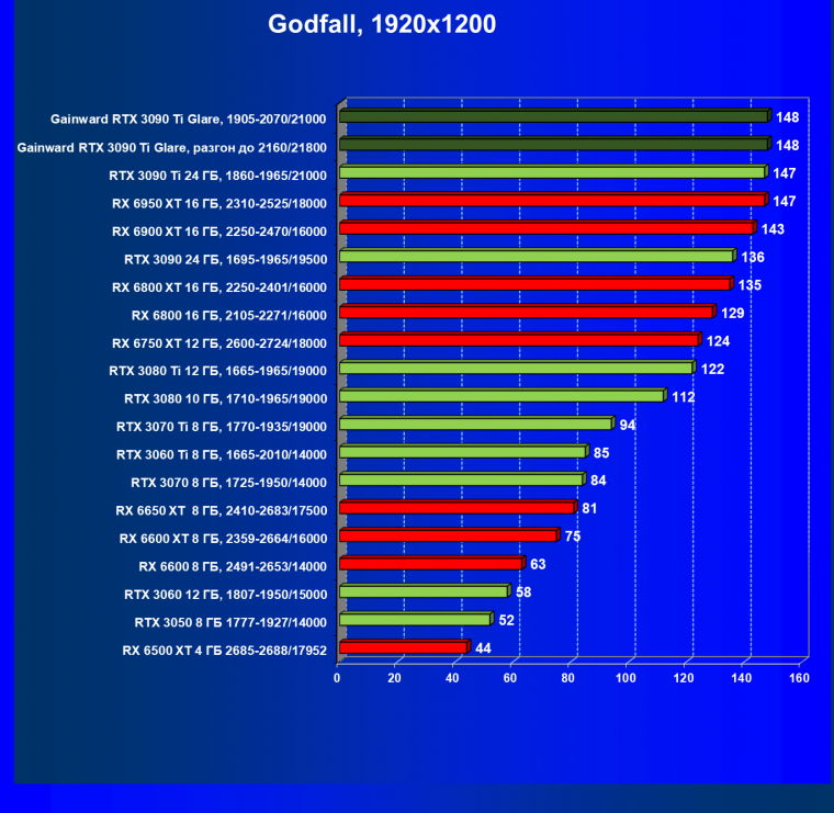 Видеокарта Gainward GeForce RTX 3090 Ti Glare OC (24 ГБ):, фото 51