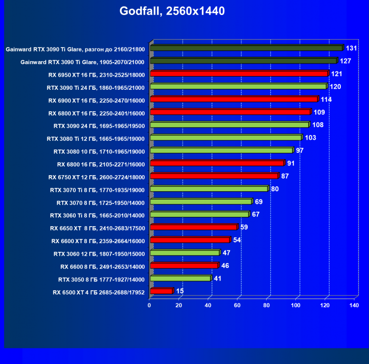Видеокарта Gainward GeForce RTX 3090 Ti Glare OC (24 ГБ):, фото 52