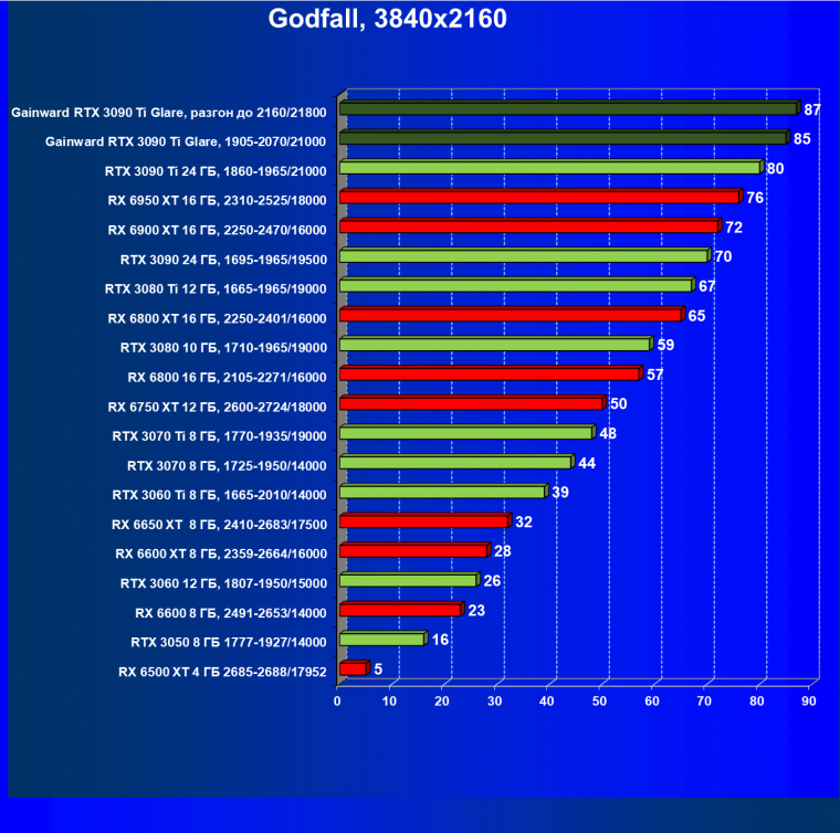Видеокарта Gainward GeForce RTX 3090 Ti Glare OC (24 ГБ):, фото 53