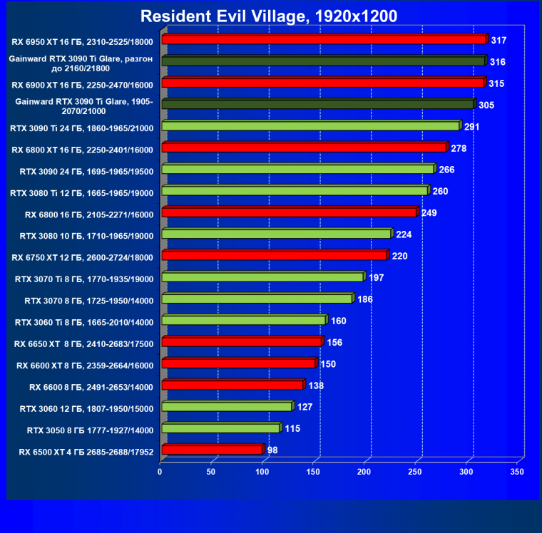 Видеокарта Gainward GeForce RTX 3090 Ti Glare OC (24 ГБ):, фото 54