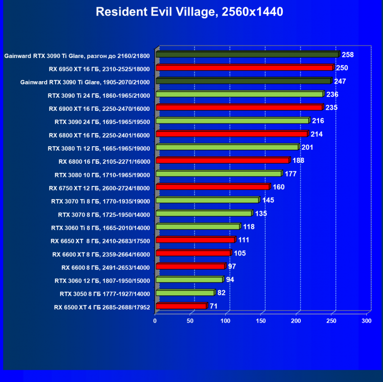 Видеокарта Gainward GeForce RTX 3090 Ti Glare OC (24 ГБ):, фото 55