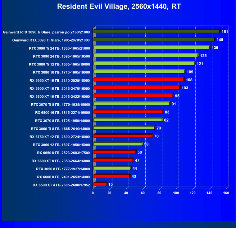 Видеокарта Gainward GeForce RTX 3090 Ti Glare OC (24 ГБ):, фото 85