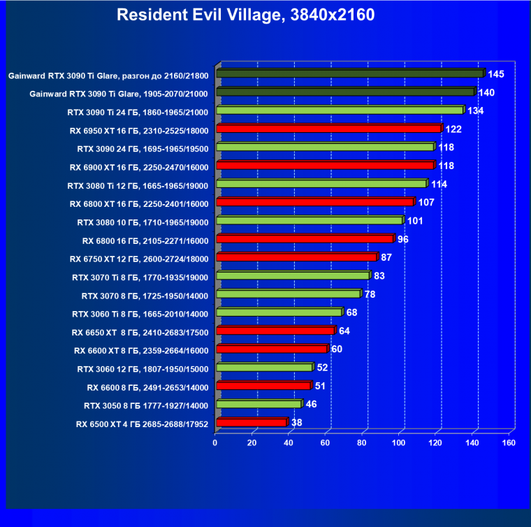 Видеокарта Gainward GeForce RTX 3090 Ti Glare OC (24 ГБ):, фото 56