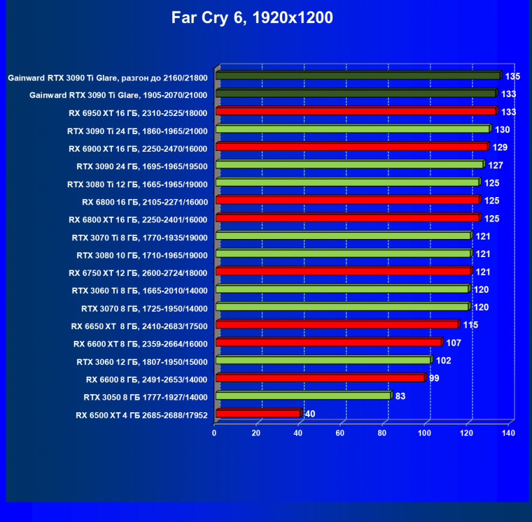 Видеокарта Gainward GeForce RTX 3090 Ti Glare OC (24 ГБ):, фото 57