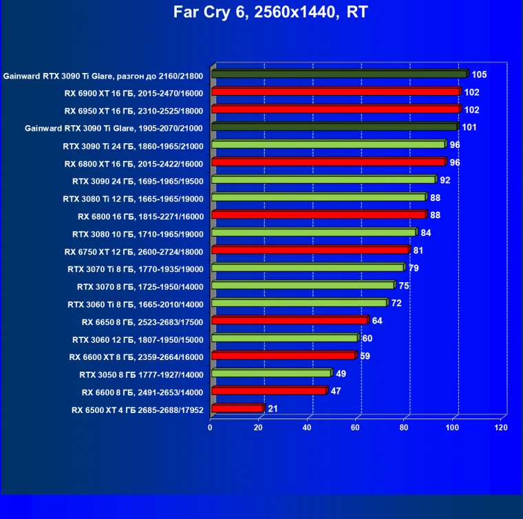 Видеокарта Gainward GeForce RTX 3090 Ti Glare OC (24 ГБ):, фото 88