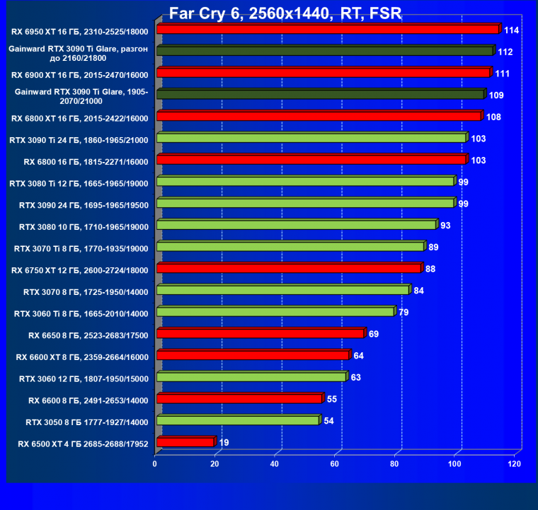 Видеокарта Gainward GeForce RTX 3090 Ti Glare OC (24 ГБ):, фото 91
