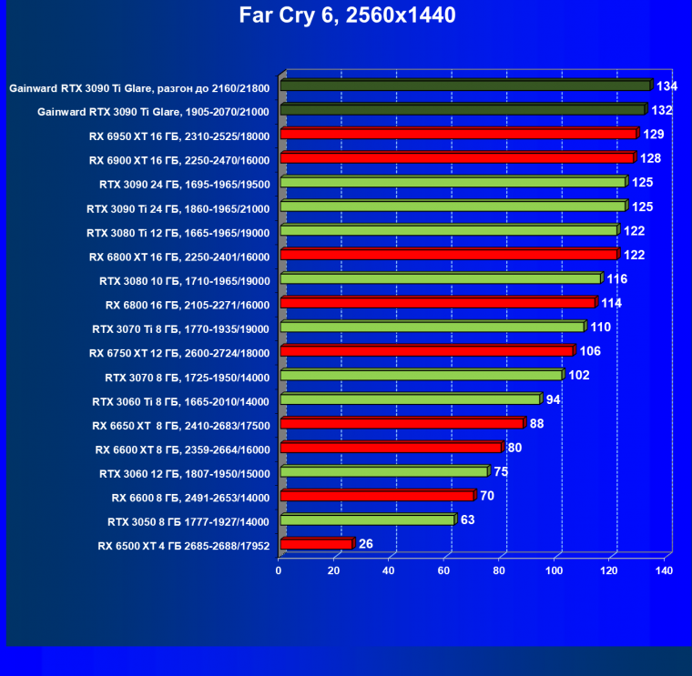 Видеокарта Gainward GeForce RTX 3090 Ti Glare OC (24 ГБ):, фото 58