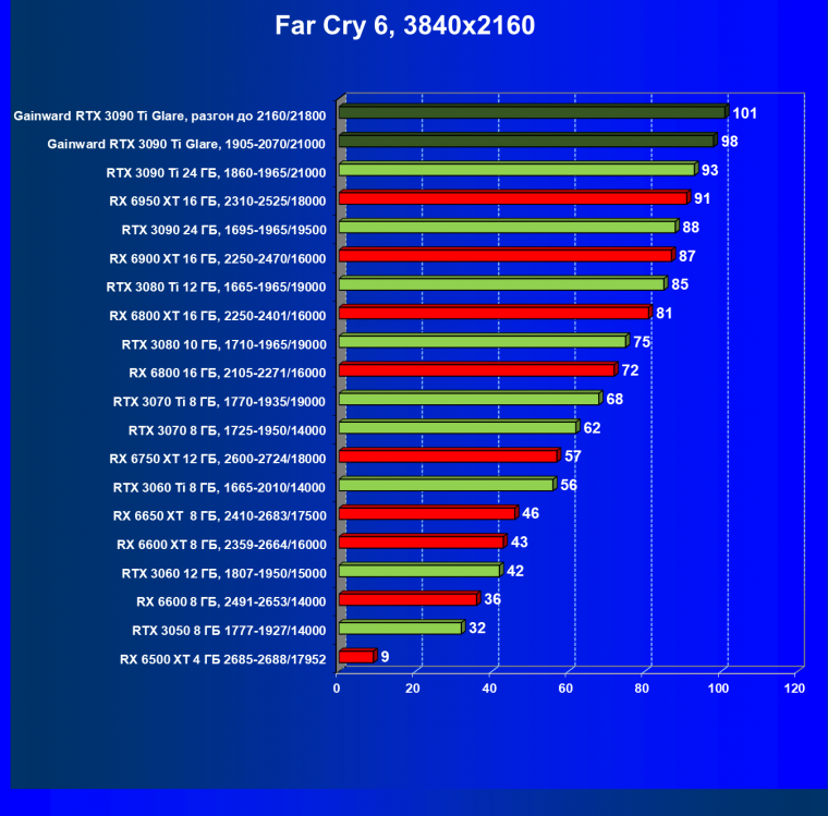 Видеокарта Gainward GeForce RTX 3090 Ti Glare OC (24 ГБ):, фото 59
