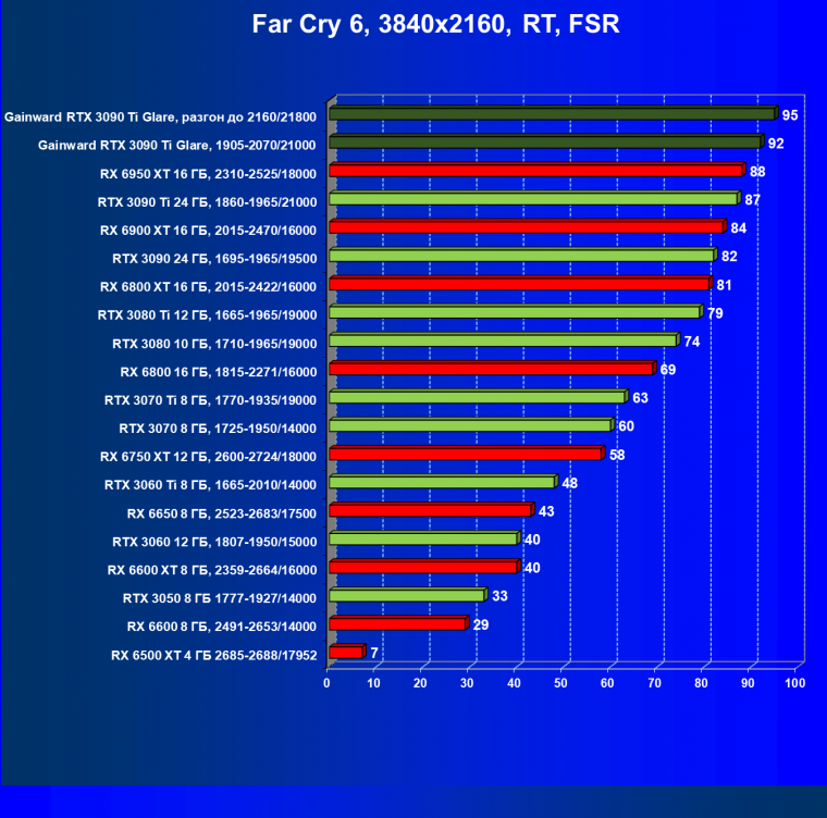 Видеокарта Gainward GeForce RTX 3090 Ti Glare OC (24 ГБ):, фото 92