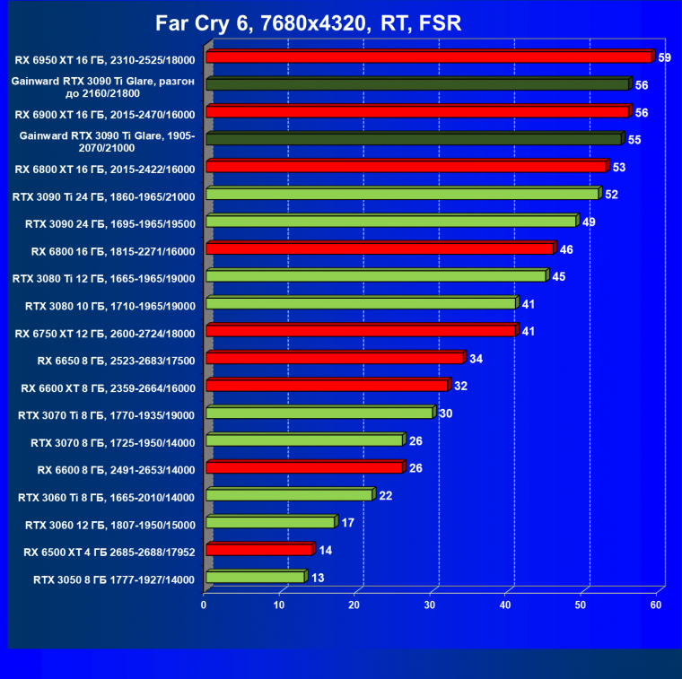 Видеокарта Gainward GeForce RTX 3090 Ti Glare OC (24 ГБ):, фото 104