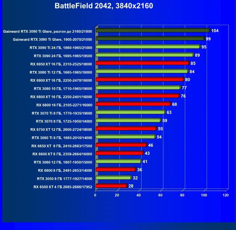 Видеокарта Gainward GeForce RTX 3090 Ti Glare OC (24 ГБ):, фото 62
