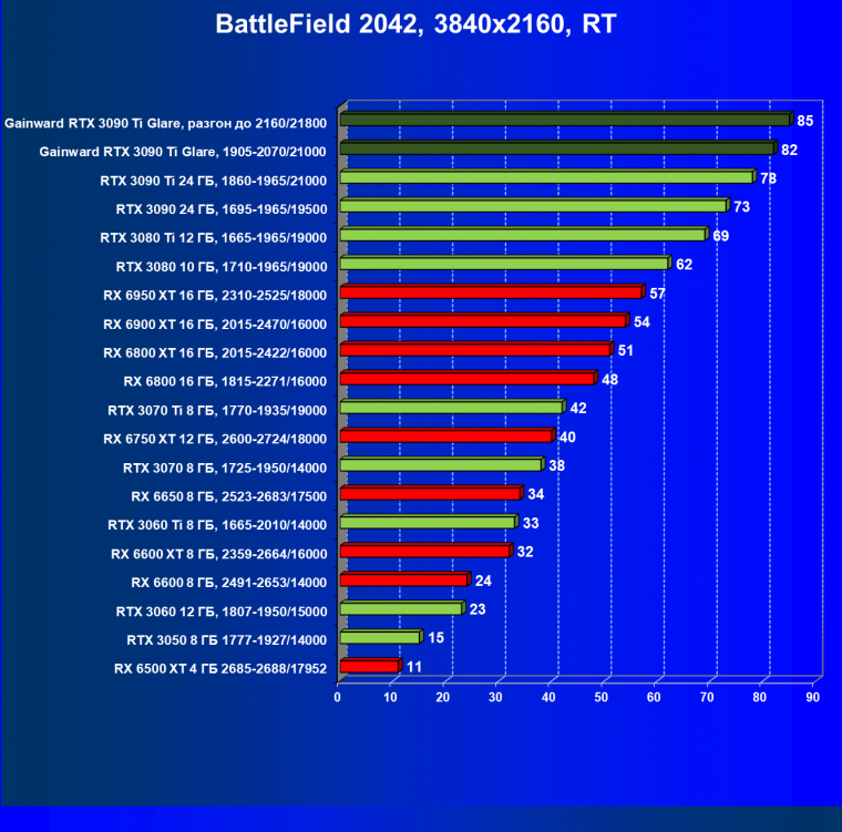 Видеокарта Gainward GeForce RTX 3090 Ti Glare OC (24 ГБ):, фото 95