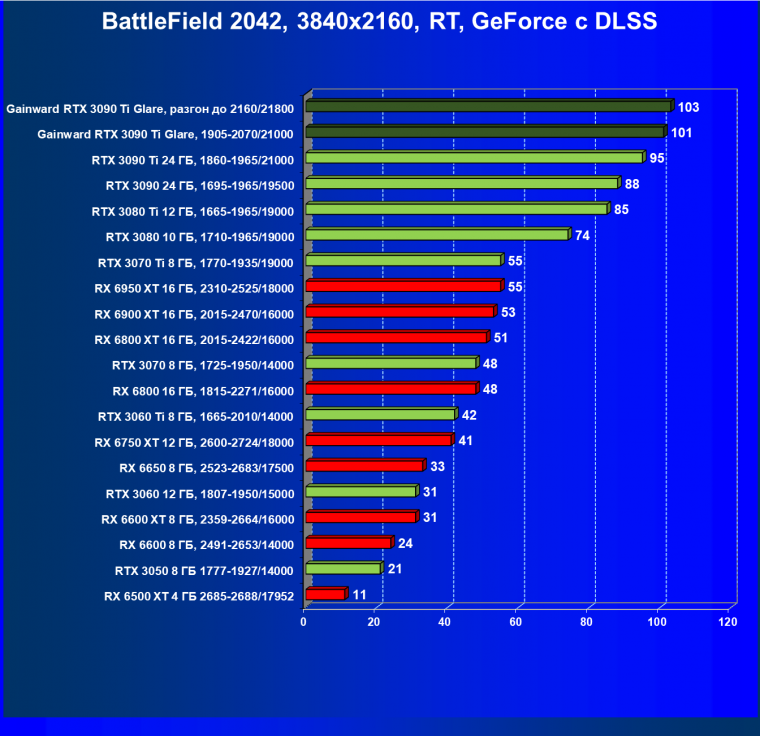 Видеокарта Gainward GeForce RTX 3090 Ti Glare OC (24 ГБ):, фото 98