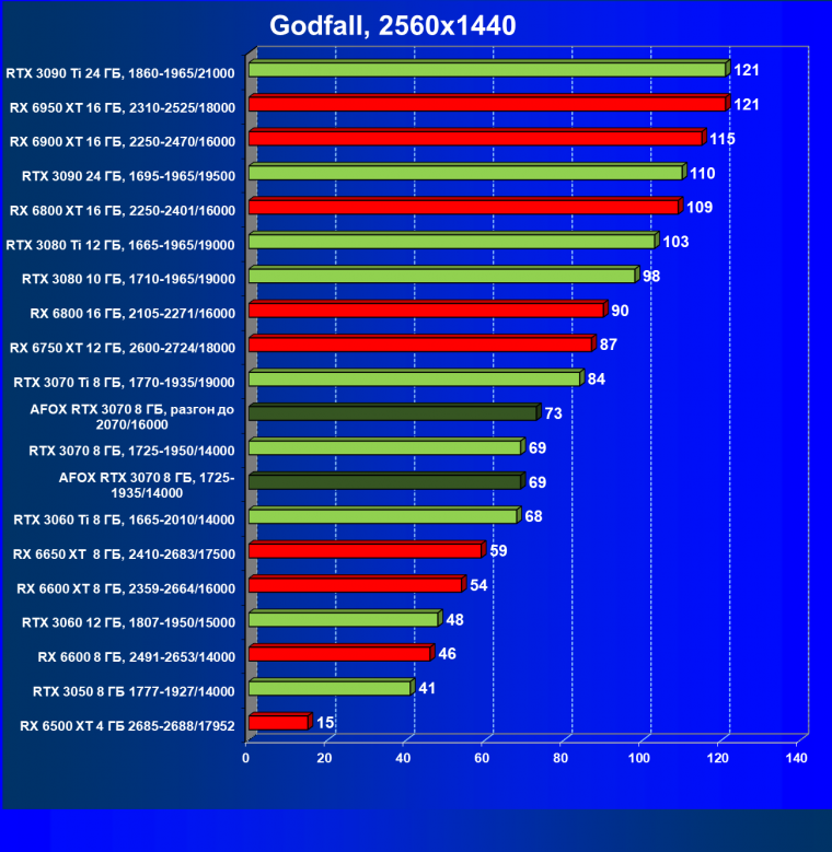 Видеокарта Afox GeForce RTX 3070 D6H2 (8 ГБ):, фото 48