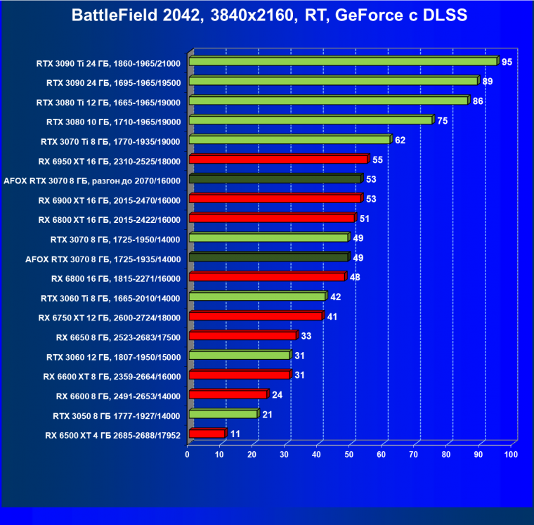 Видеокарта Afox GeForce RTX 3070 D6H2 (8 ГБ):, фото 94