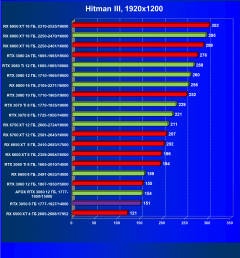Видеокарта Afox GeForce RTX 3060 D6H2 (12 ГБ):, фото 28