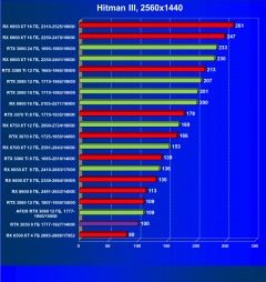 Видеокарта Afox GeForce RTX 3060 D6H2 (12 ГБ):, фото 29